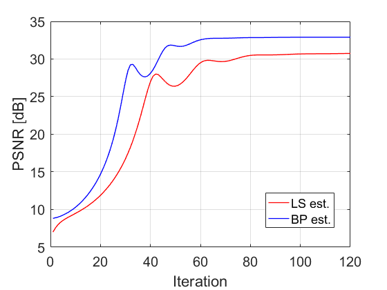 Figure 34