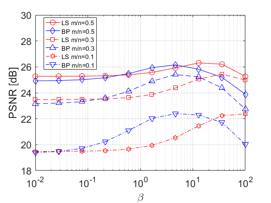 Figure 35