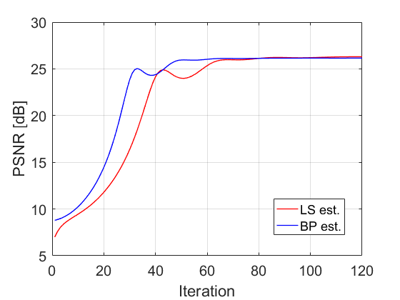 Figure 36