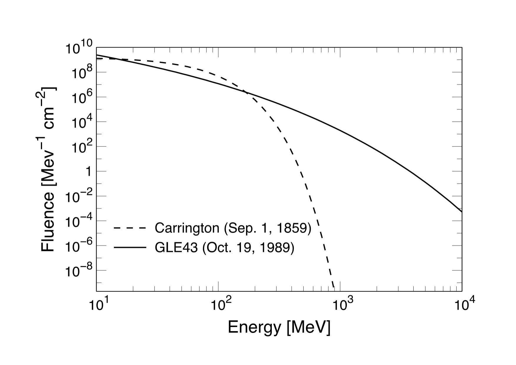 Figure 18