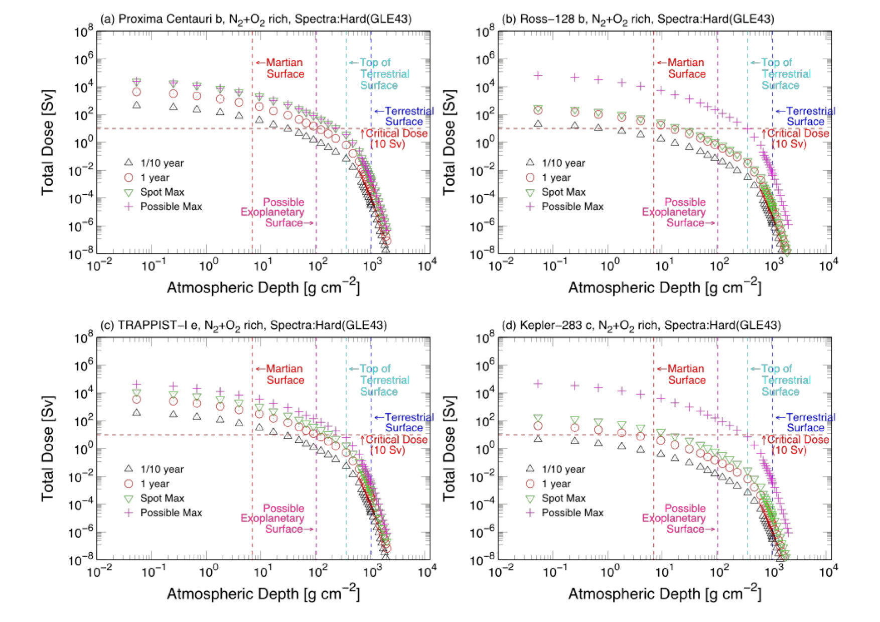 Figure 20