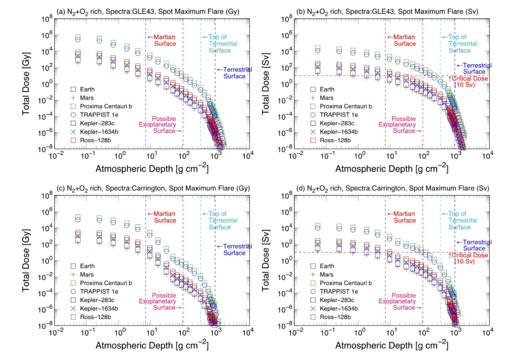 Figure 21