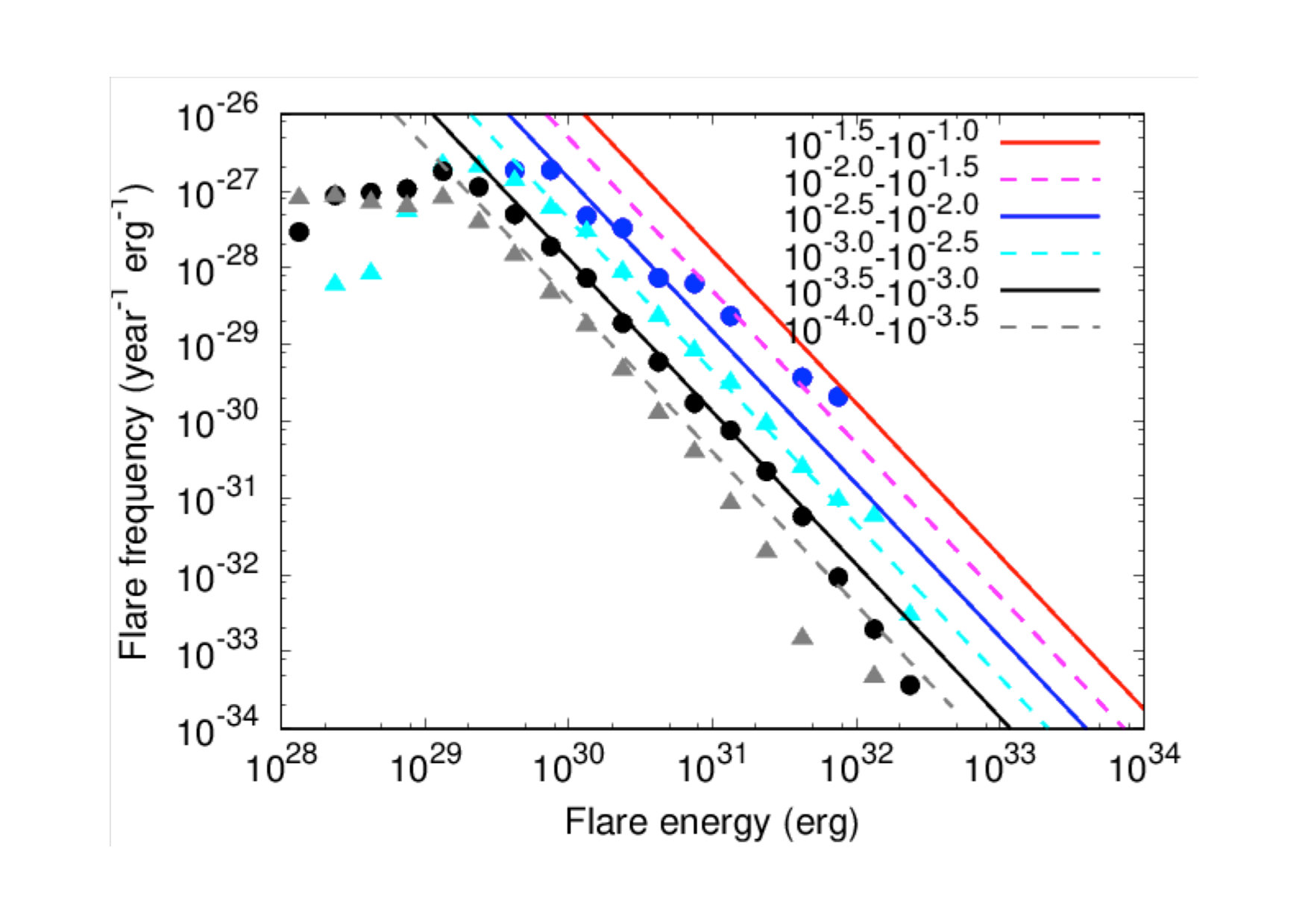 Figure 22