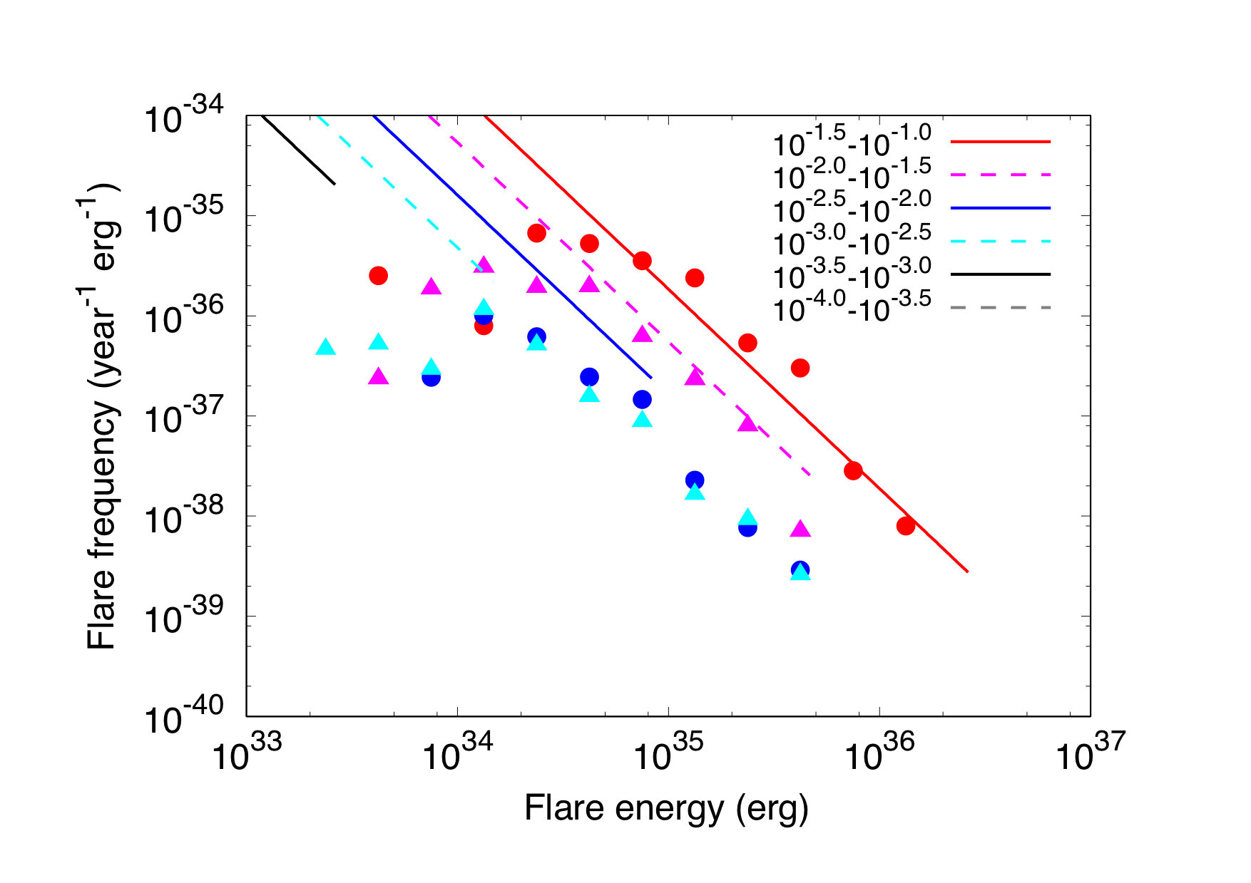 Figure 23