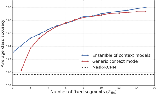 Figure 25