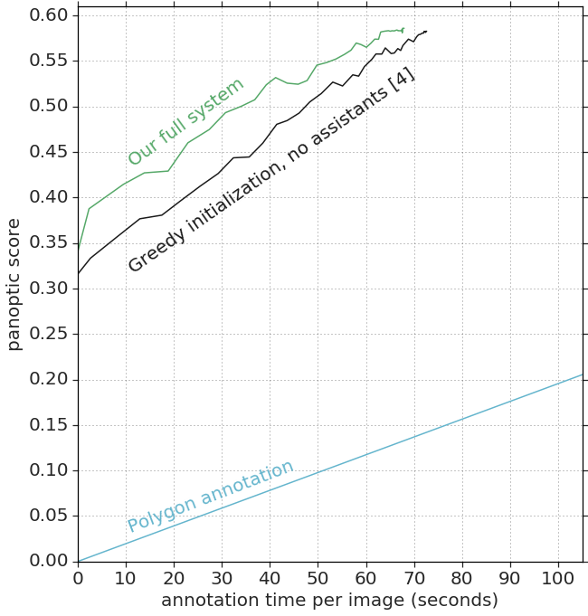 Figure 27