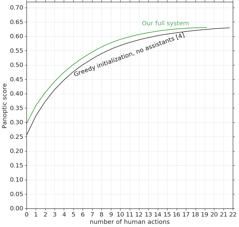 Figure 28