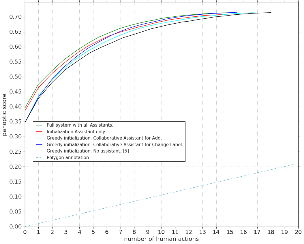 Figure 29