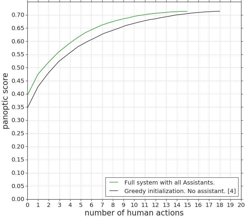 Figure 30