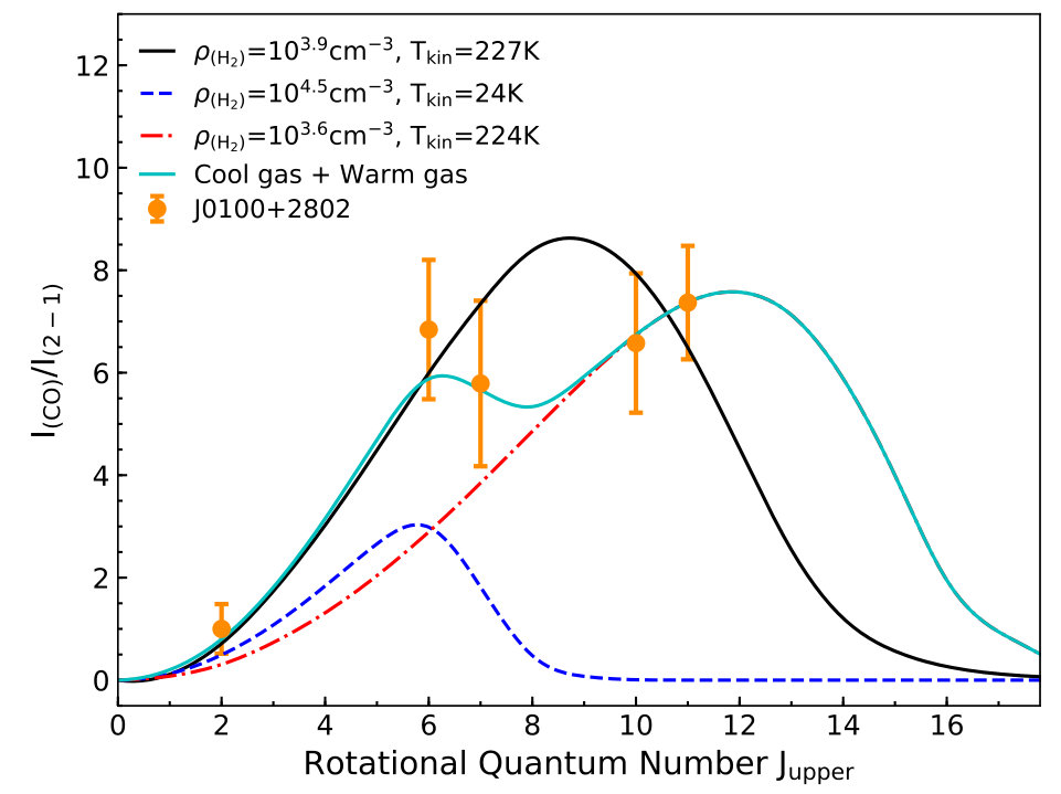 Figure 9