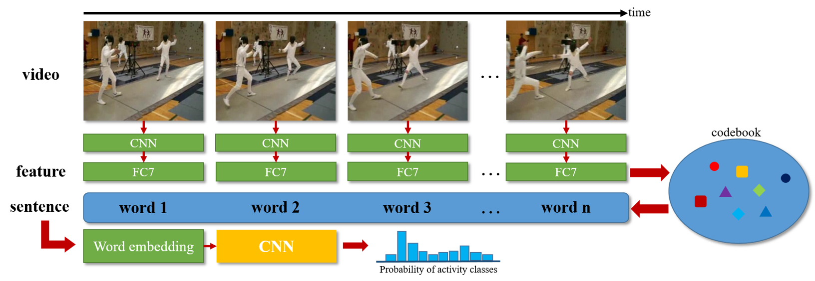 Figure 25