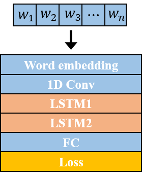 Figure 26