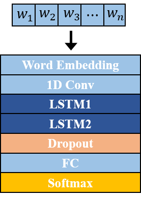 Figure 27