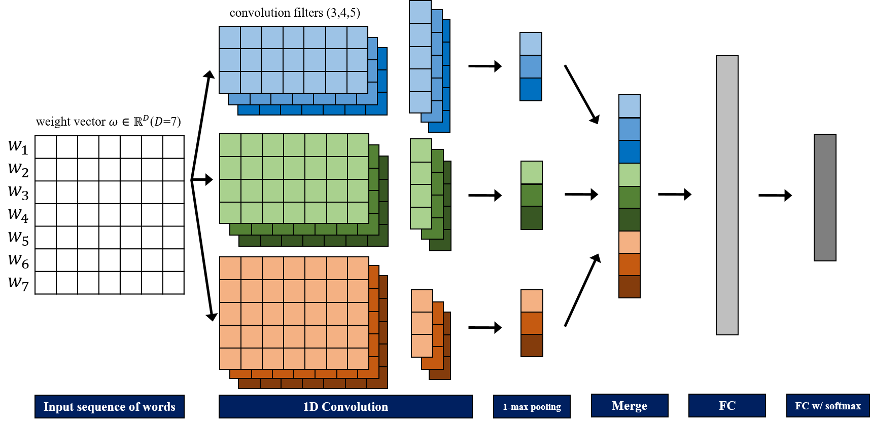Figure 28