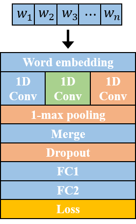 Figure 29