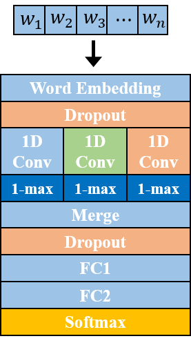 Figure 30