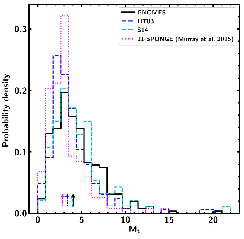 Figure 16