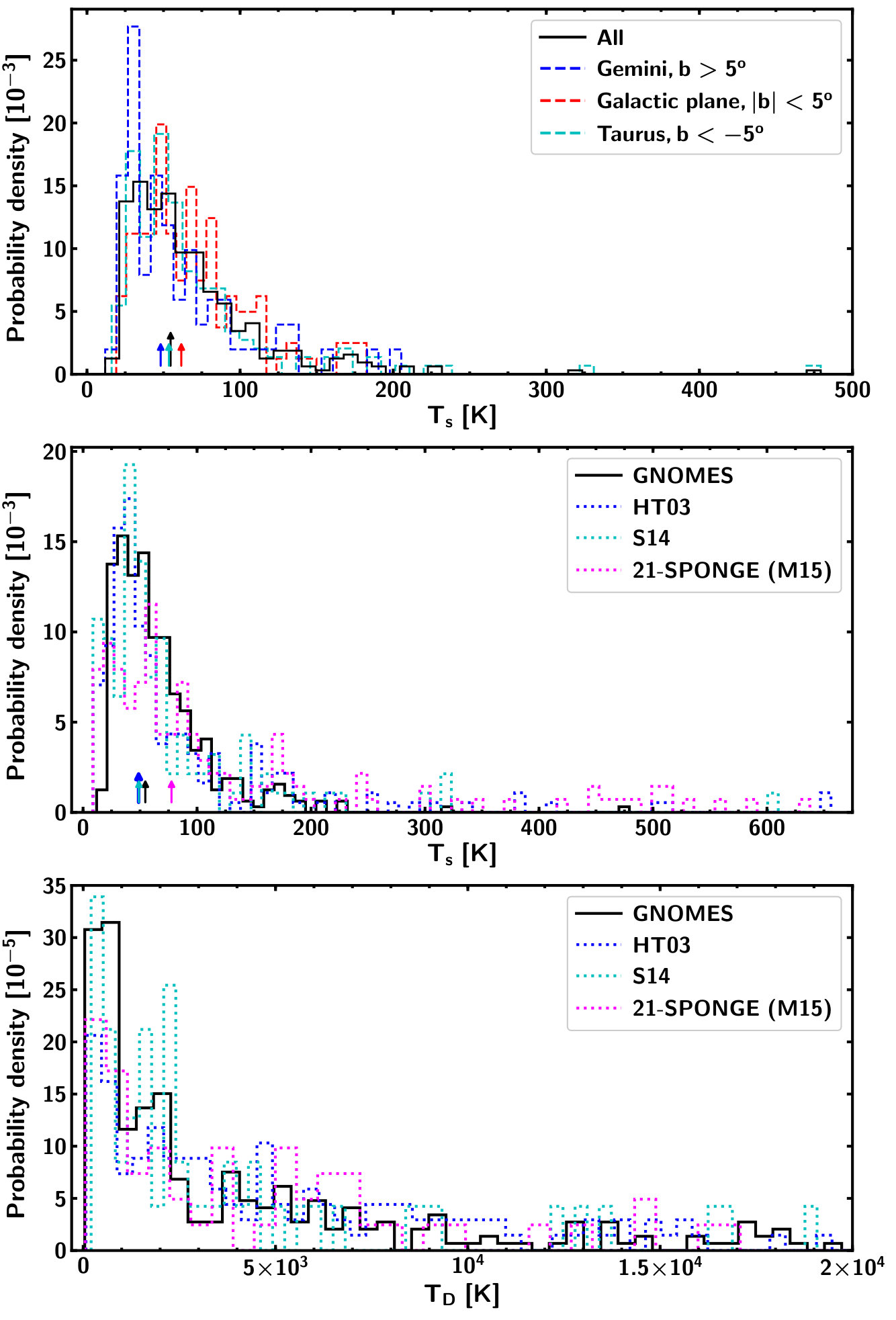 Figure 17