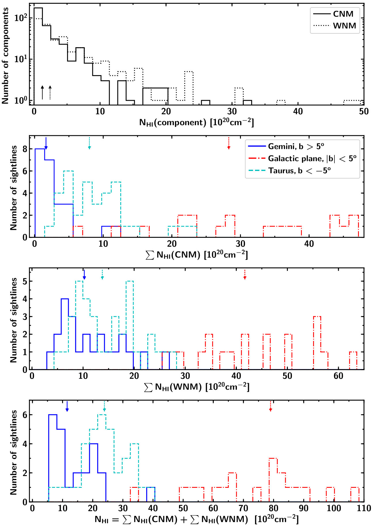 Figure 19
