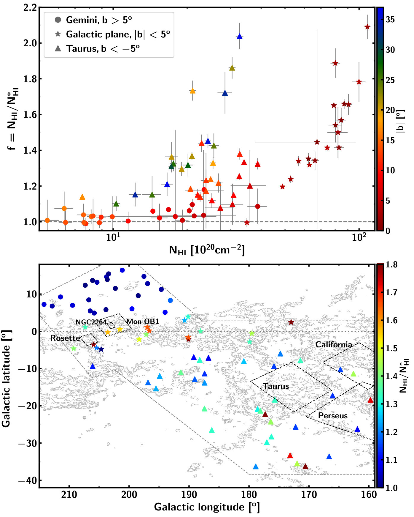 Figure 20