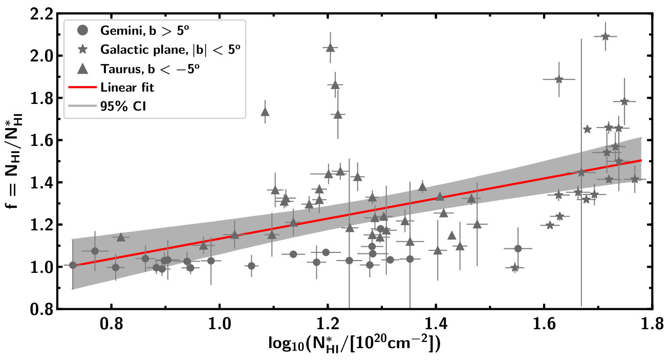 Figure 21