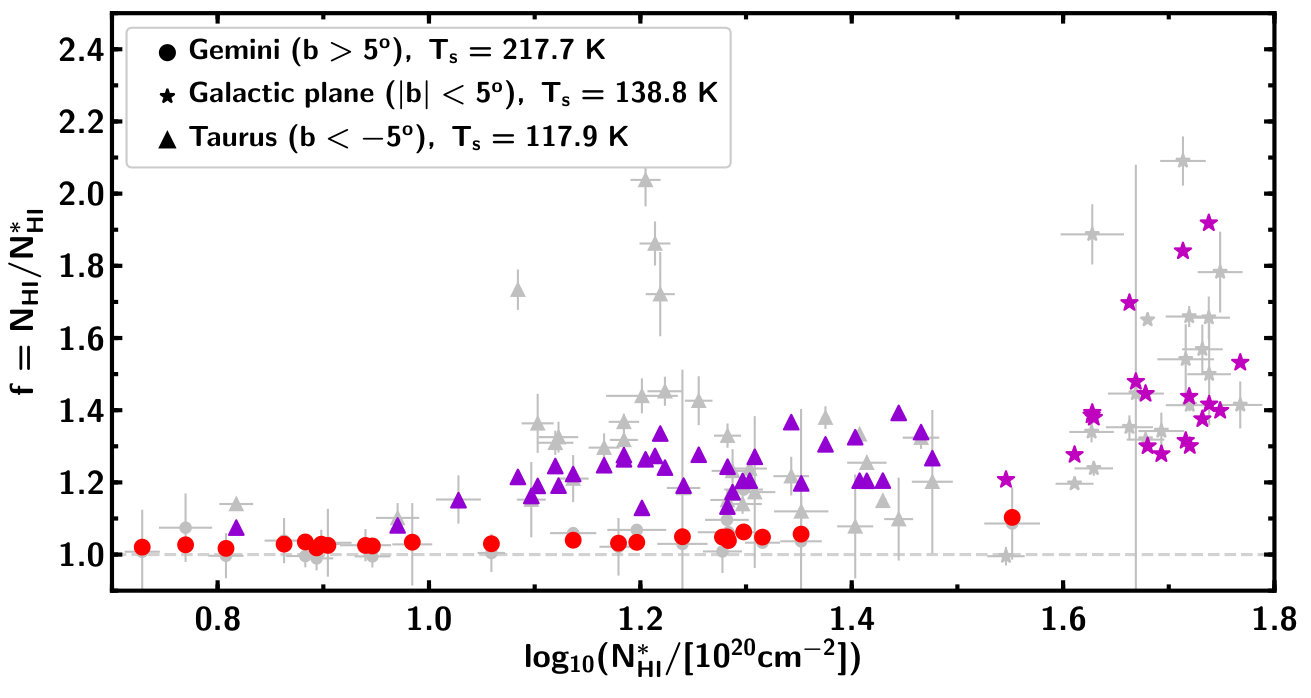 Figure 22