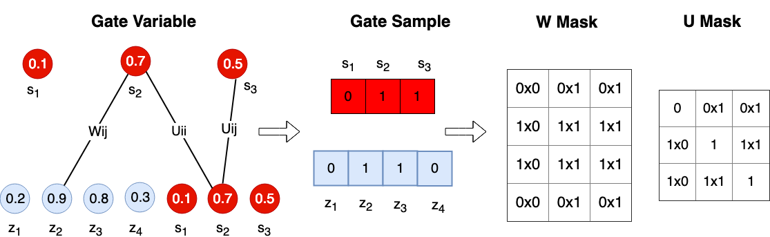 Figure 22