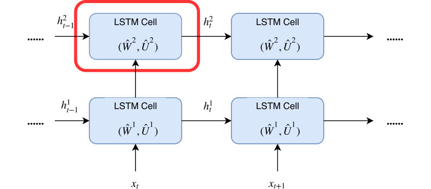 Figure 24