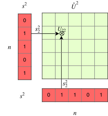 Figure 25