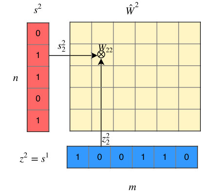 Figure 26