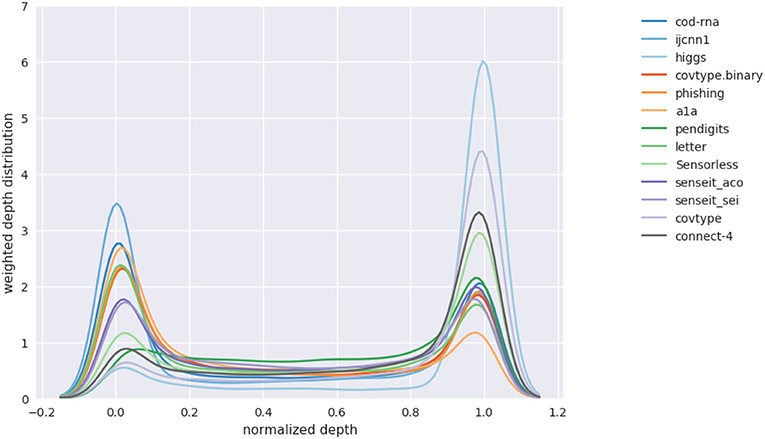 Figure 19