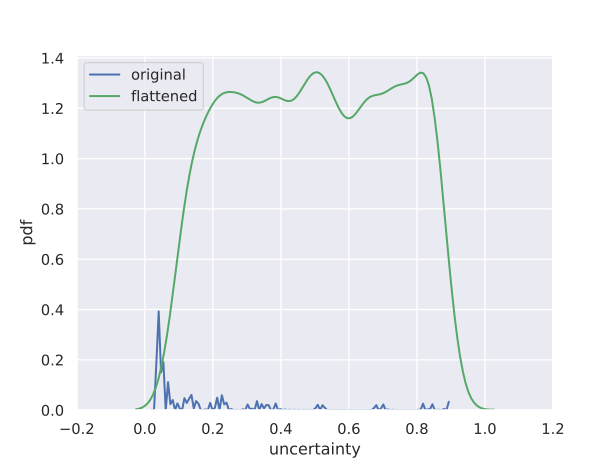 Figure 21