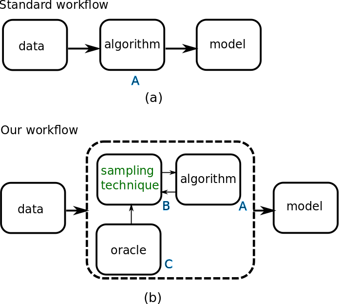 Figure 25