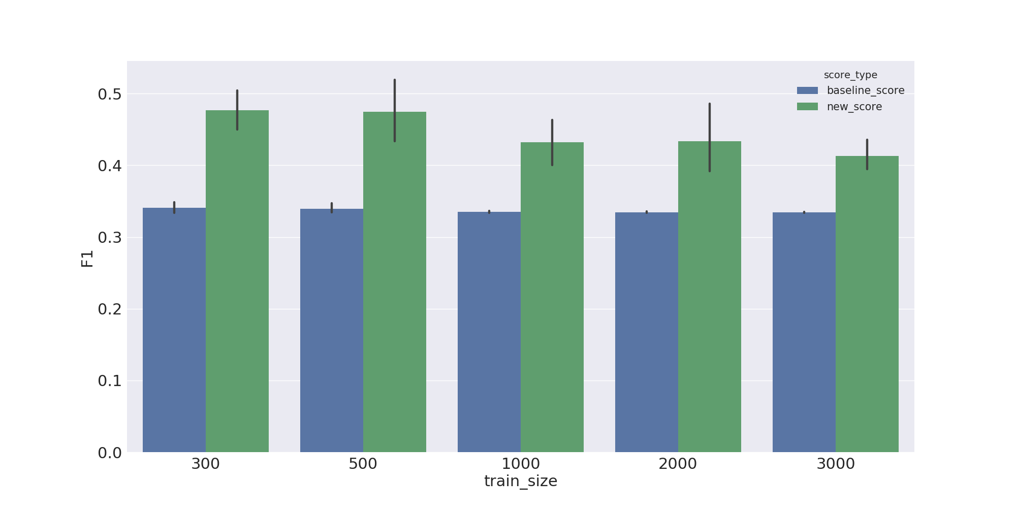 Figure 29