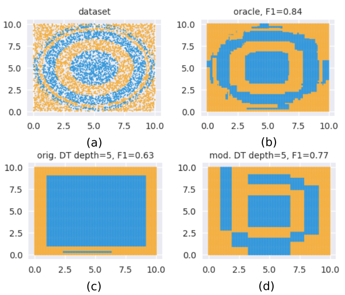 Figure 30