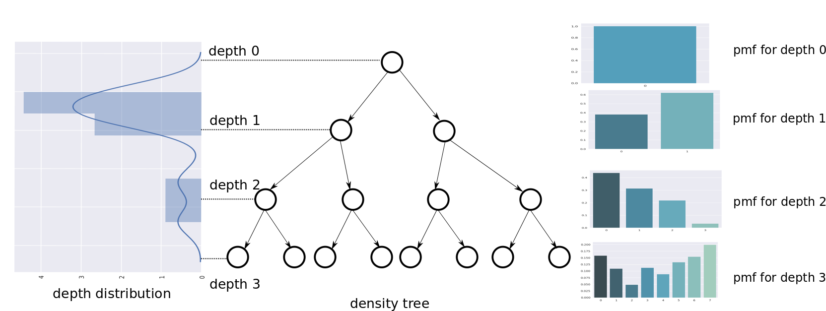 Figure 31