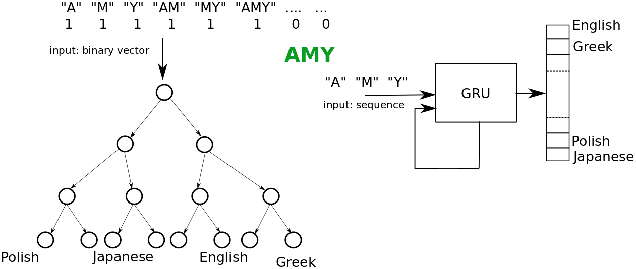 Figure 32