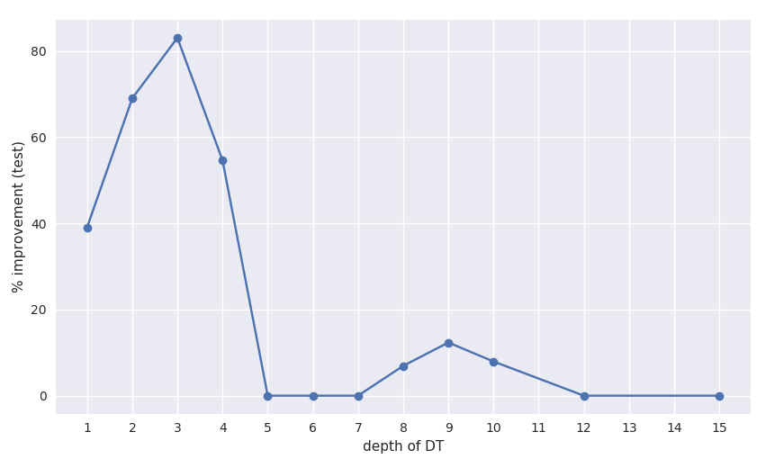 Figure 33