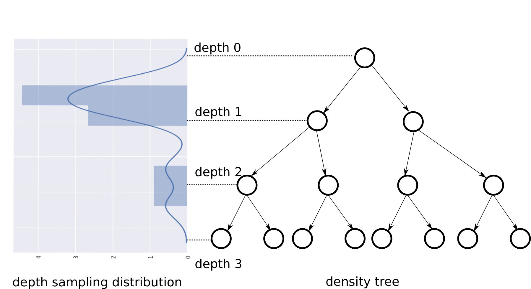 Figure 34