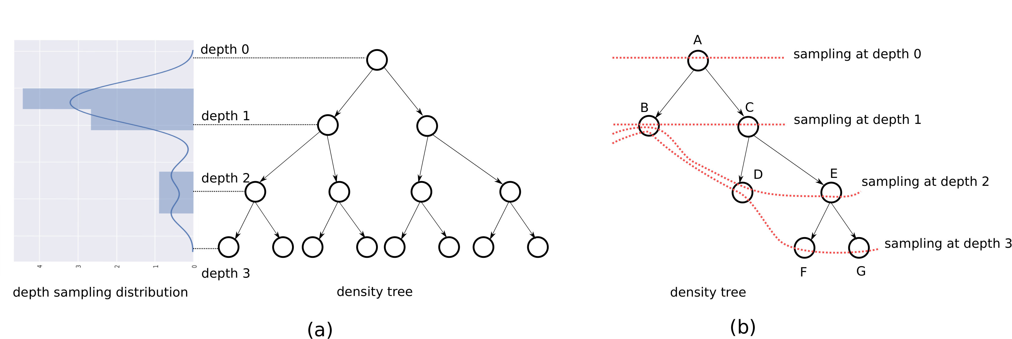 Figure 35