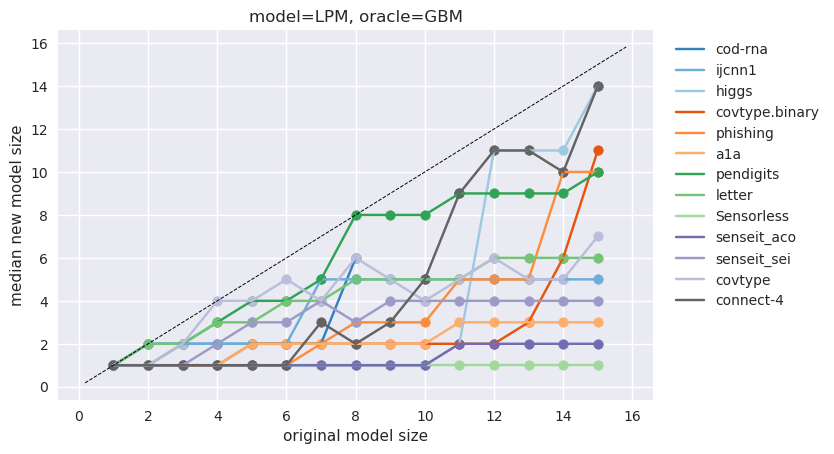Figure 36