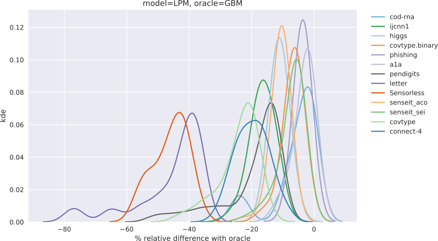 Figure 37
