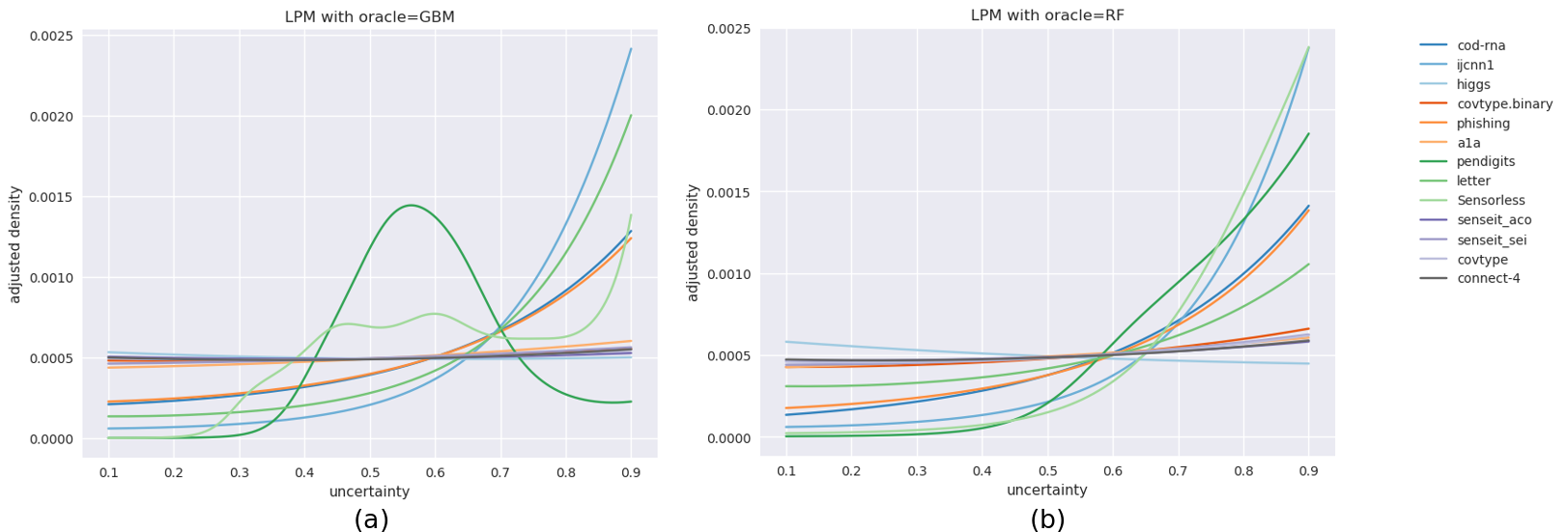 Figure 38
