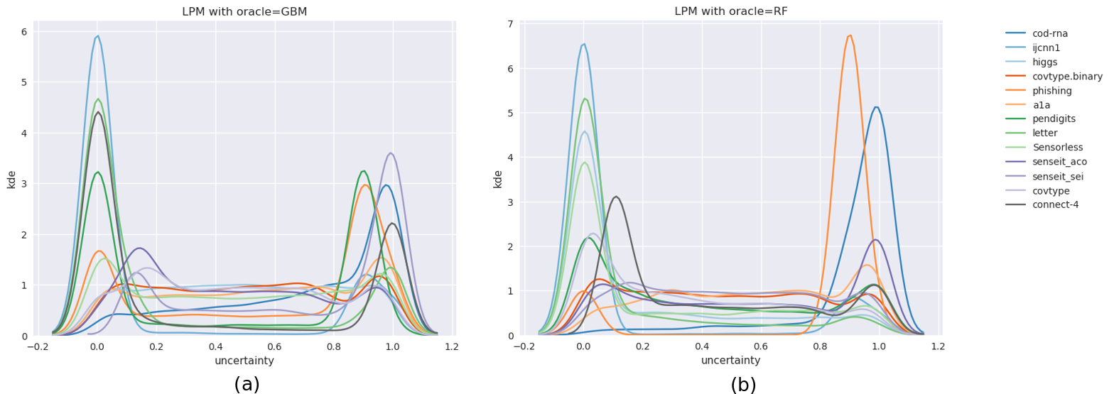 Figure 39