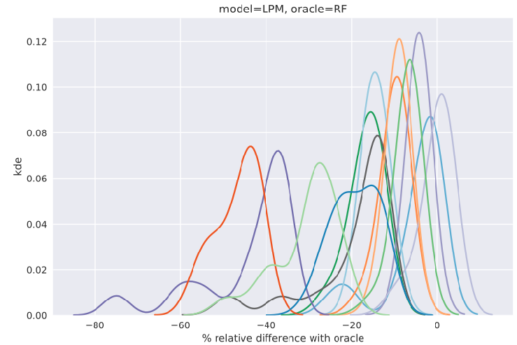Figure 40