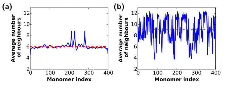 Figure 19