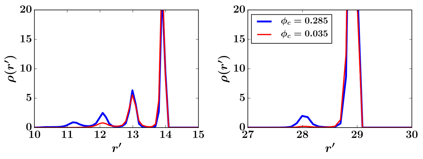Figure 20