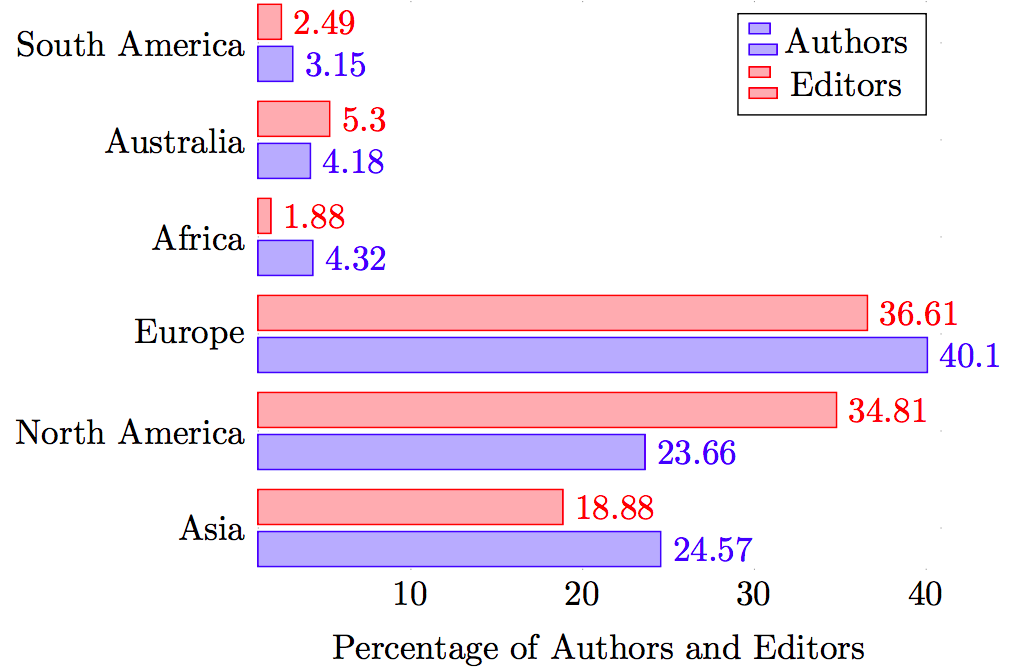 Figure 17