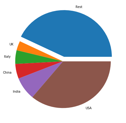 Figure 18