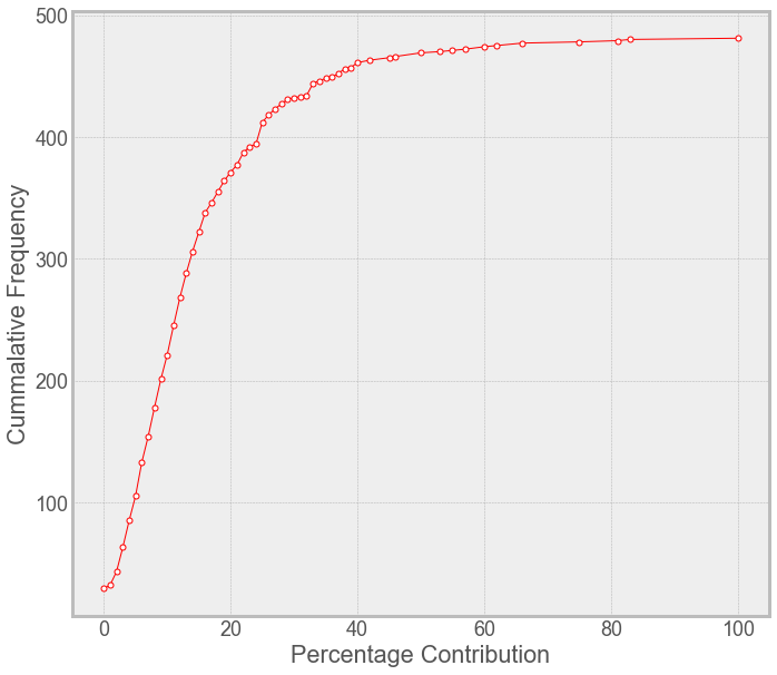 Figure 20